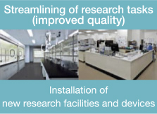 Streamlining of research tasks (improved quality)  Installation of new research facilities and devices