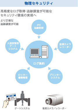 スマートラボ