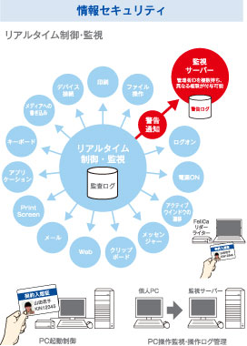 スマートラボ