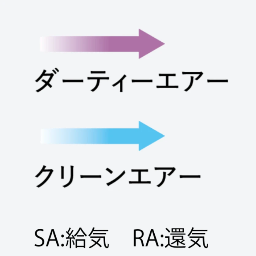 注釈