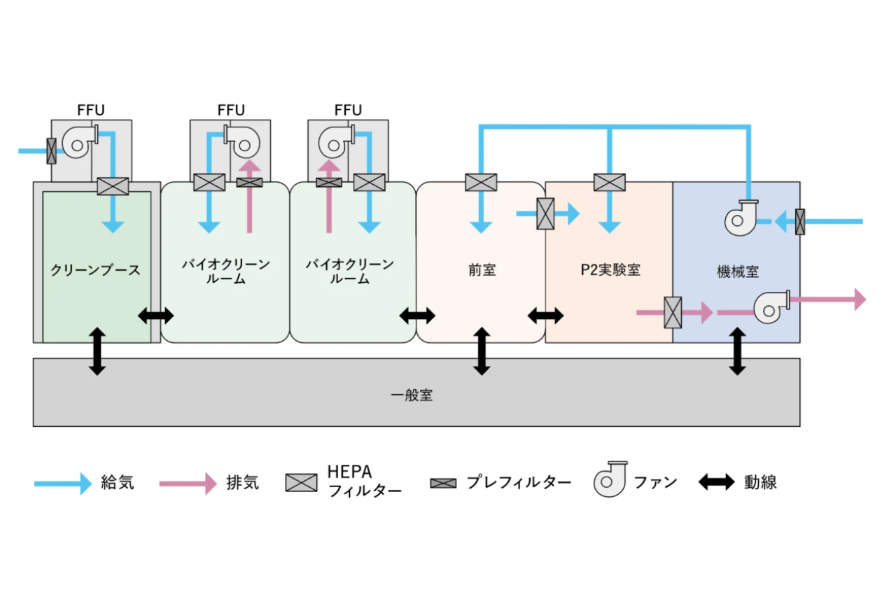 空調制御フロー