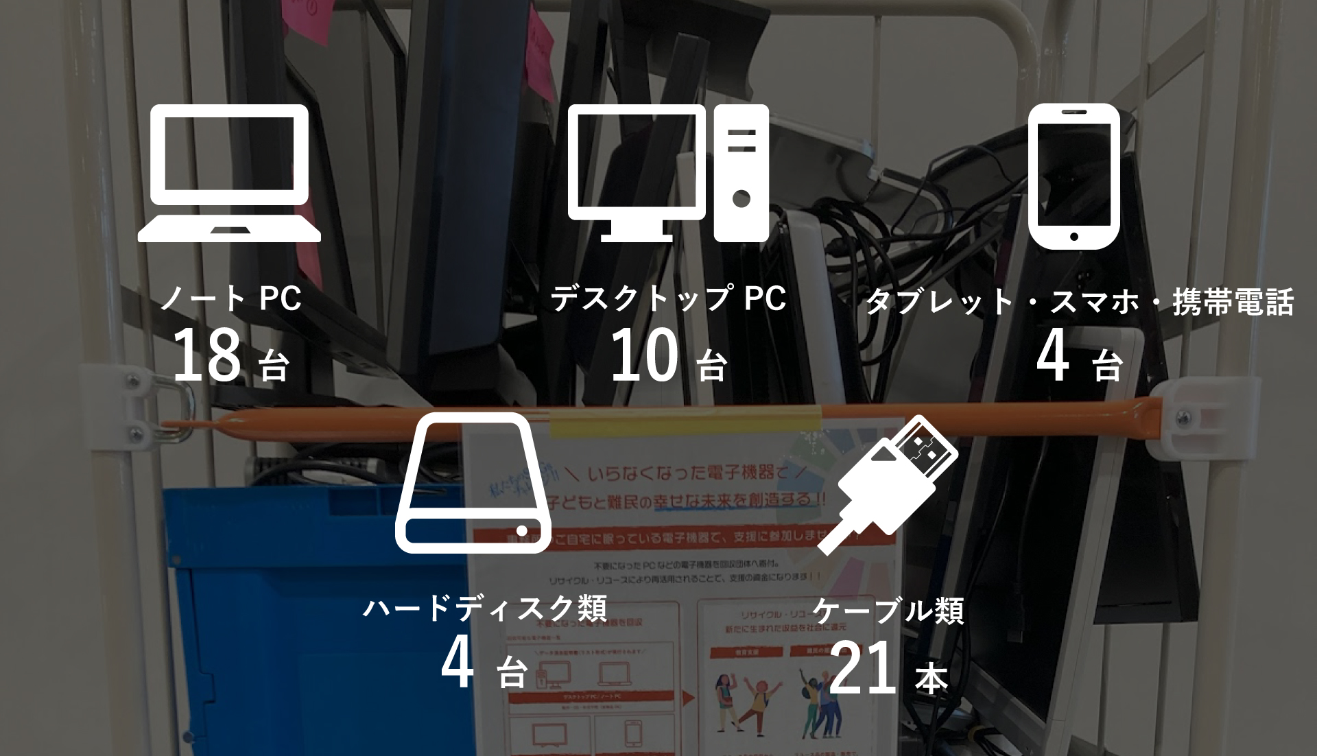 電子機器の回収で全人類の持続可能な幸せを追求する