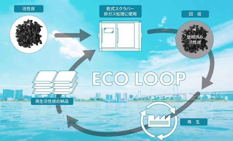 ECOLOOP