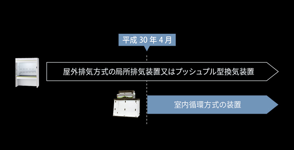 平成30年4月に法改正