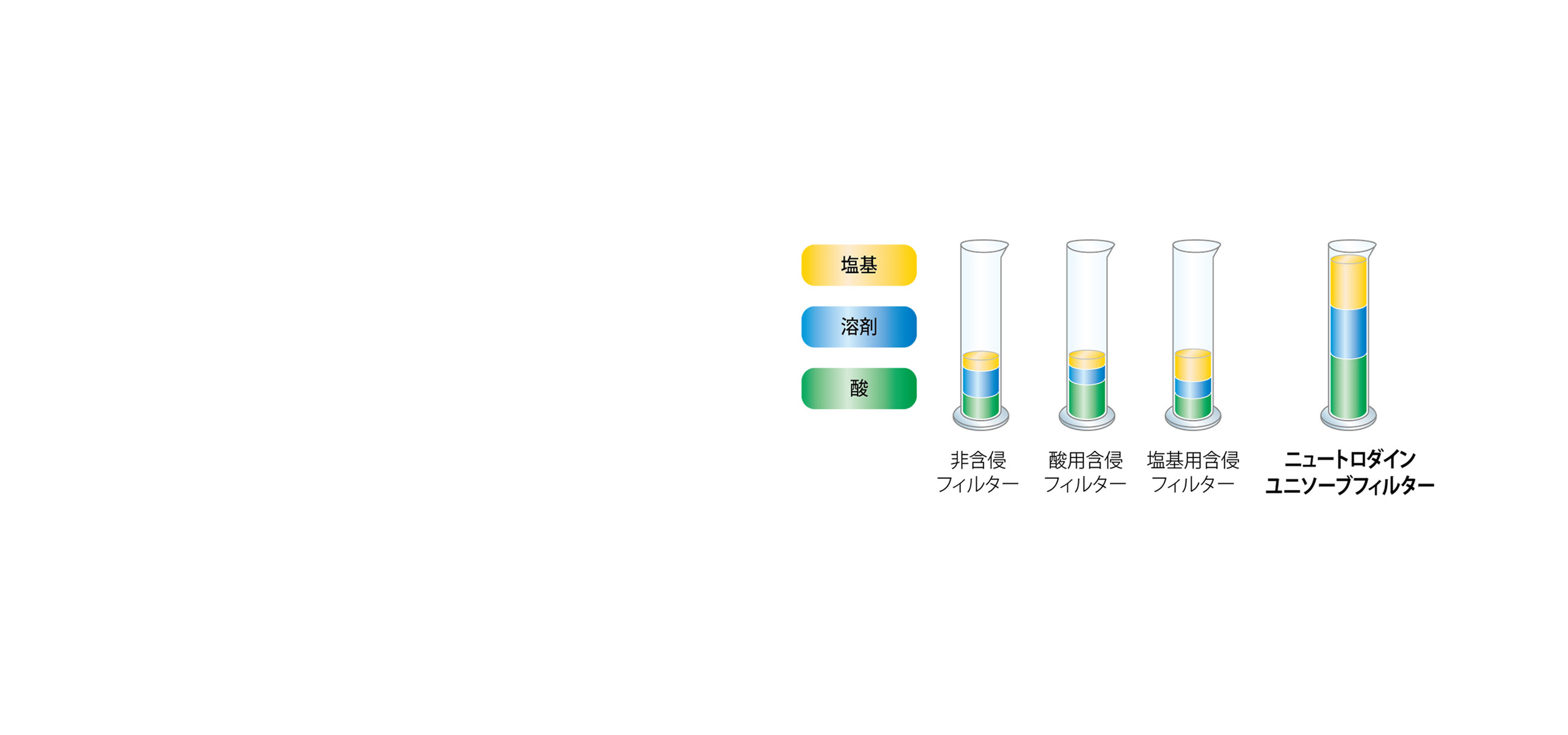 ニュートロダインユニソーブフィルター