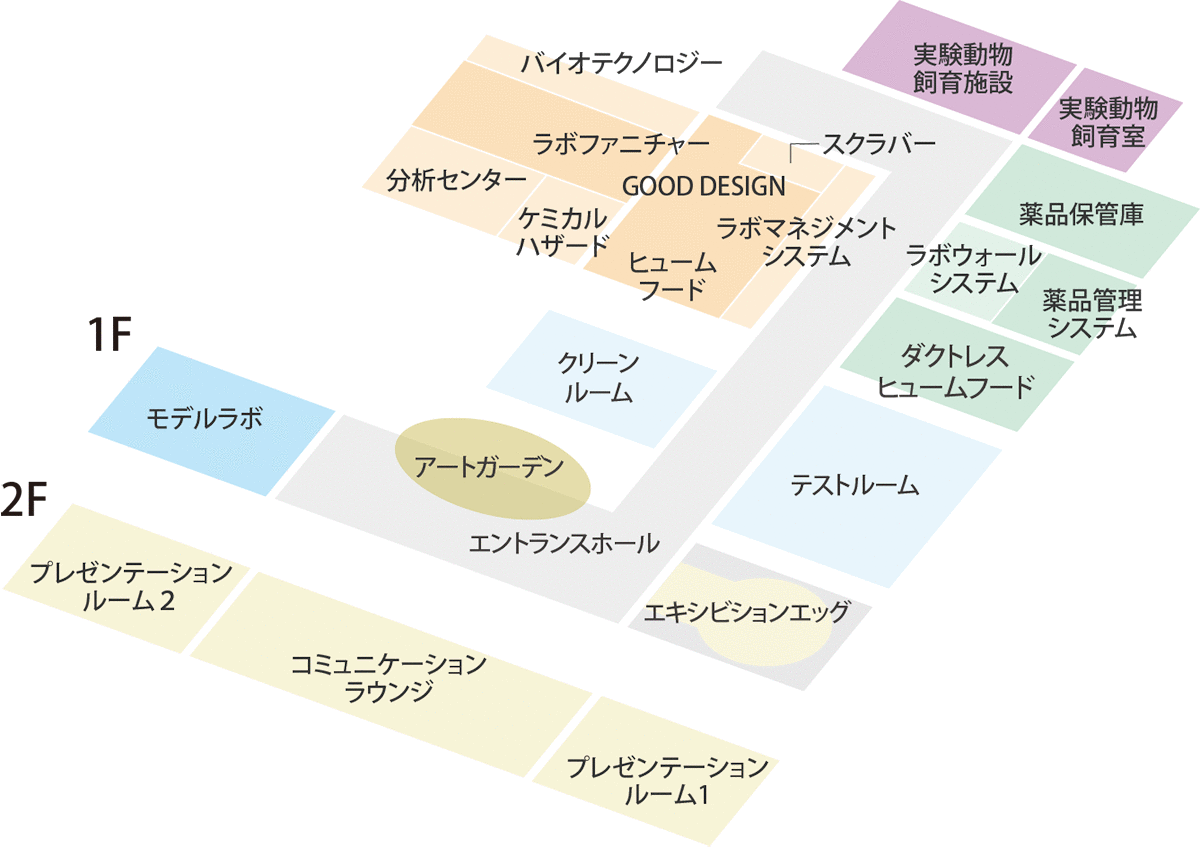 フロアガイド