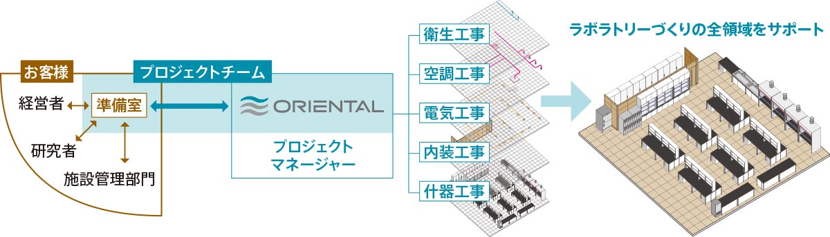 トータルマネジメントイメージ
