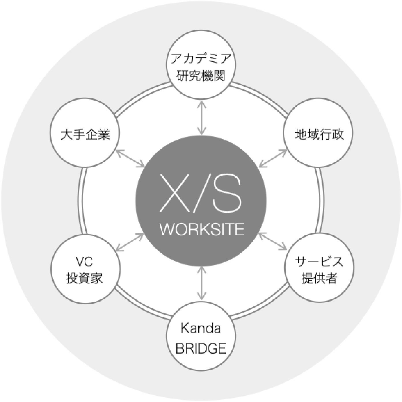 X/S WORKSITE 図